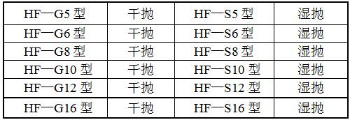 HF-YPJX-3圓盤(pán)拋光機(jī)型號(hào) HF-YPJX-3圓盤(pán)拋光機(jī)型號(hào)